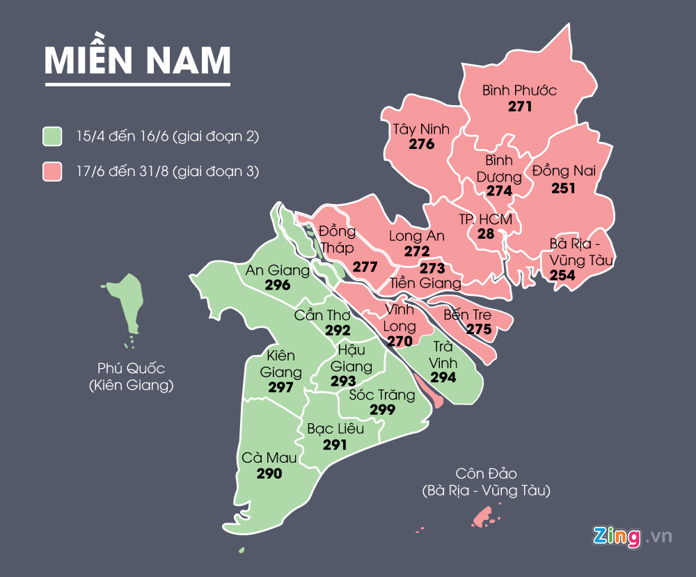 ma-vung-dien-thoai-moi-mien-nam
